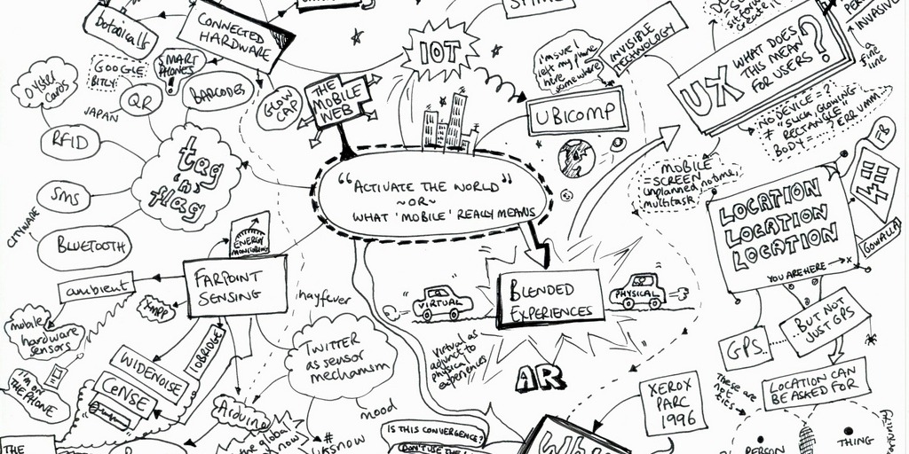 Activate the world (or what mobile really means) (adapted) (Image by Mike [CC BY 2.0] via flickr)