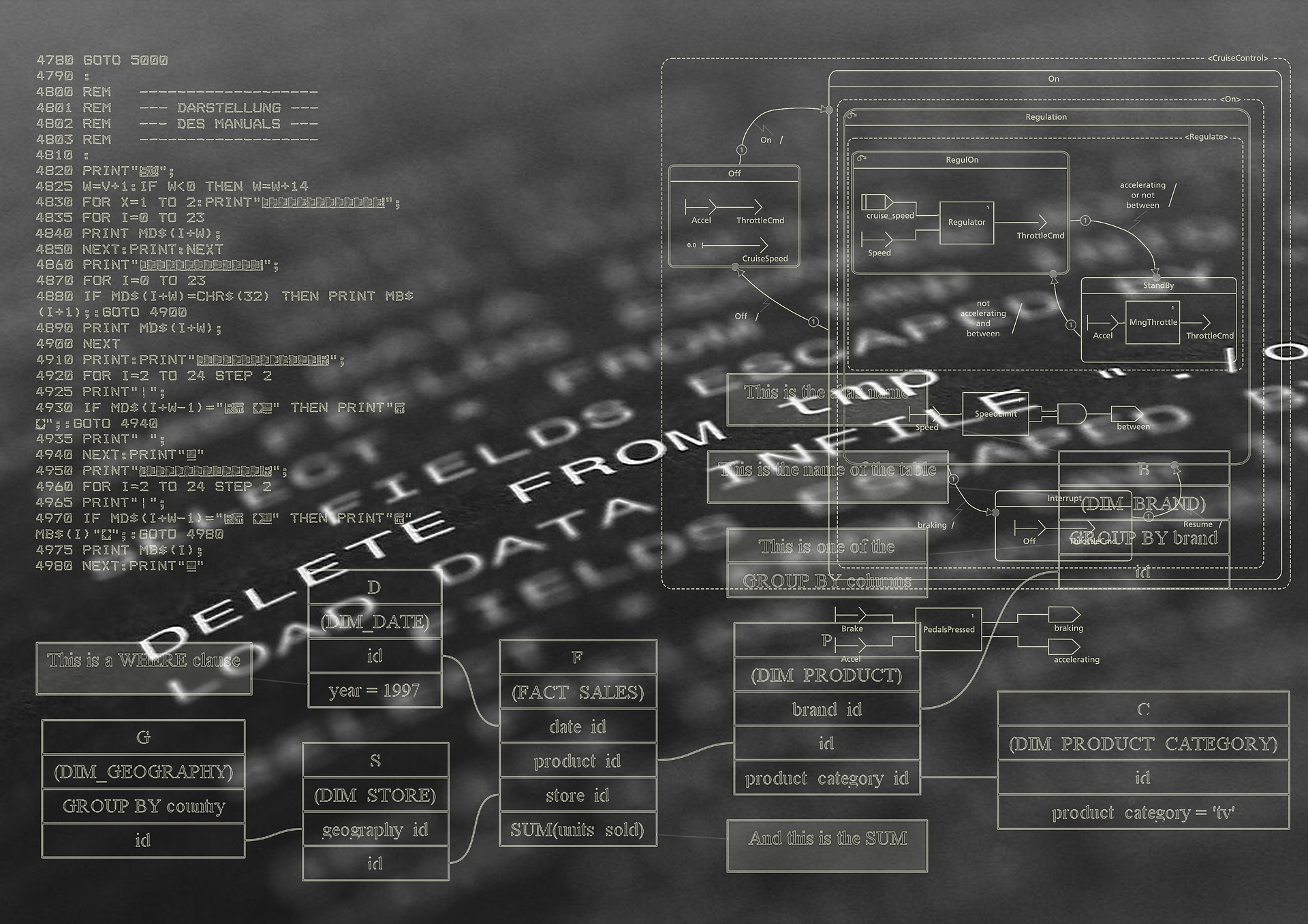 code(image by geralt [CC0 Public Domain] via Pixabay)