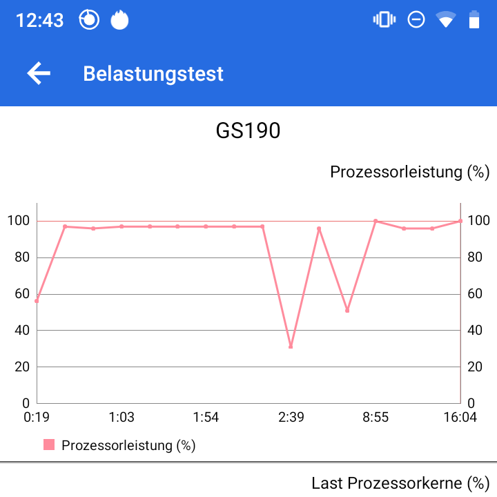 AnTuTu-Belastungstest, GS190, Screenshot